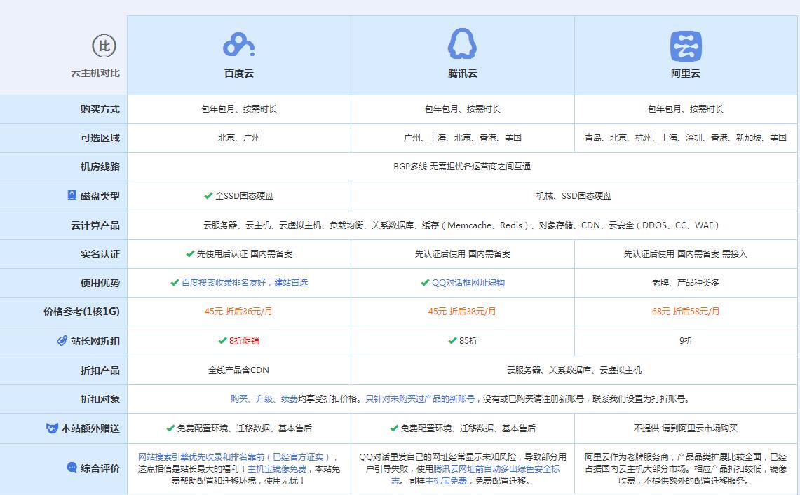 思明云主机代理对比.jpg